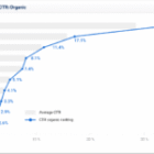 Best SEO Agency Dubai: Achieve Online Success Today